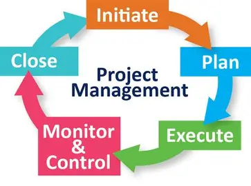 Project Management